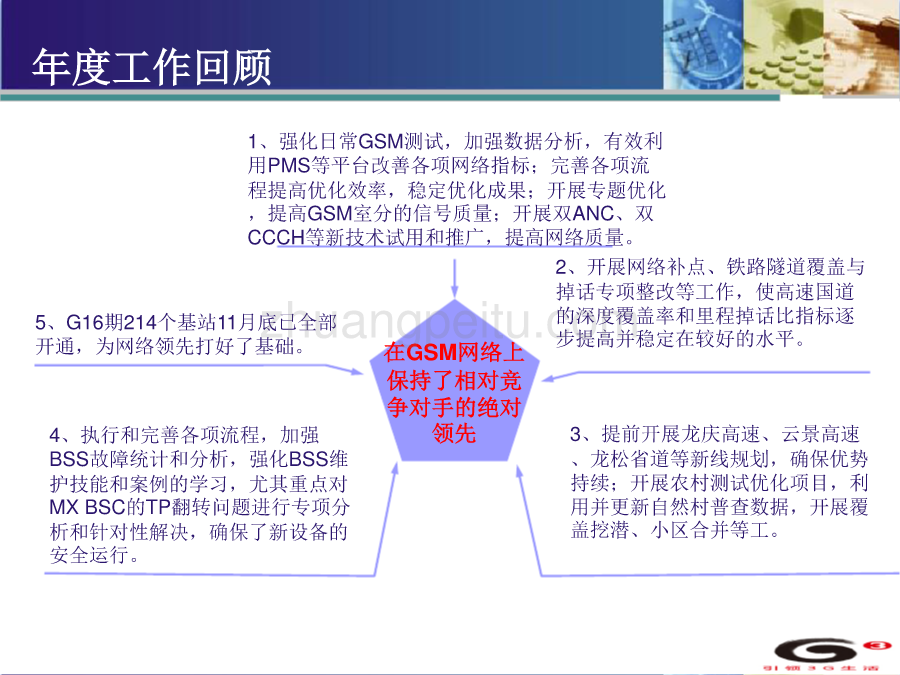 2009年工作总结及2010年工作计划--丽水移动_第3页