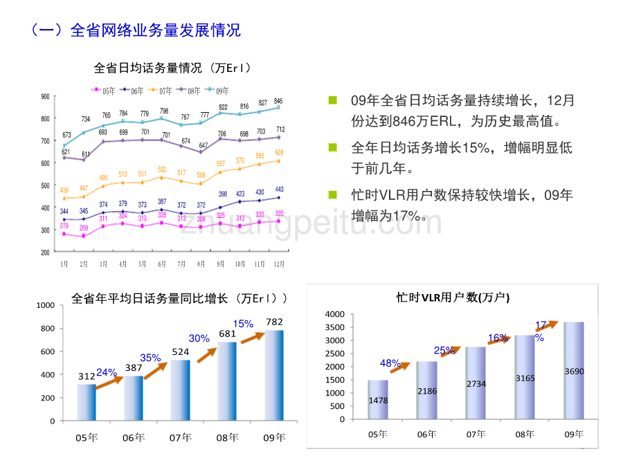 2009年工作总结及2010年工作思路--浙江移动网络部_第3页