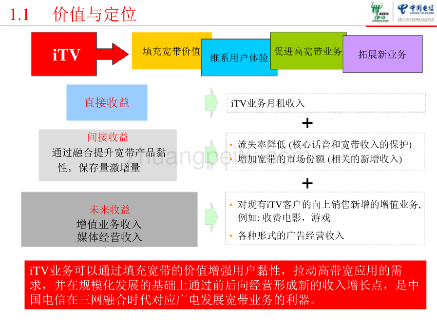 2010年iTV(互动电视)业务推进计划-湖南电信_第3页