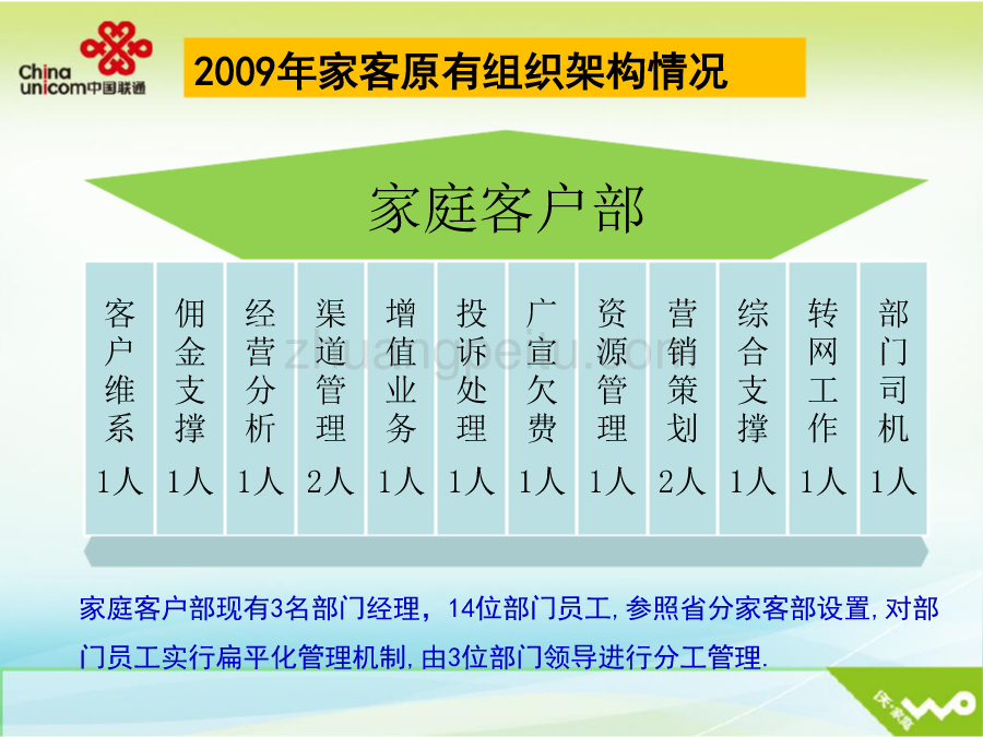 2010年南京联通家庭客户部工作汇报_第3页