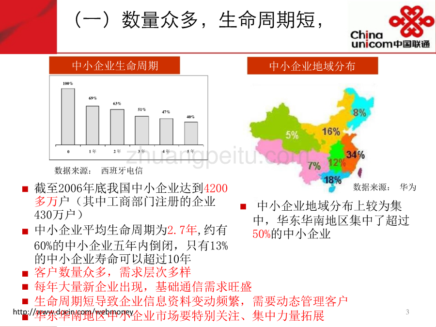 2009年中小企业客户工作思路和措施_第3页