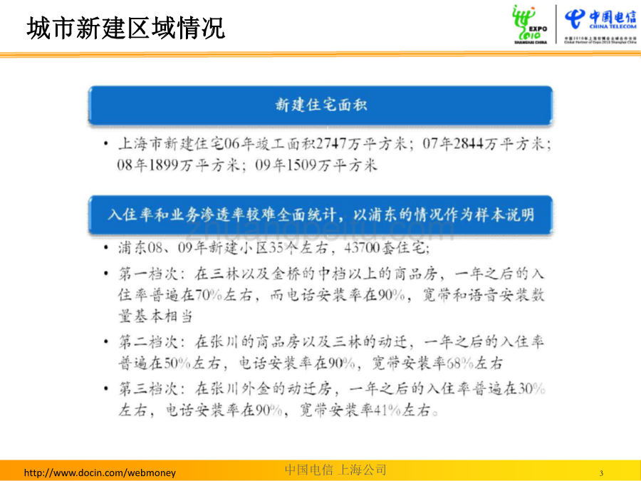 2010年FTTH建设专题研讨会议--上海电信_第3页