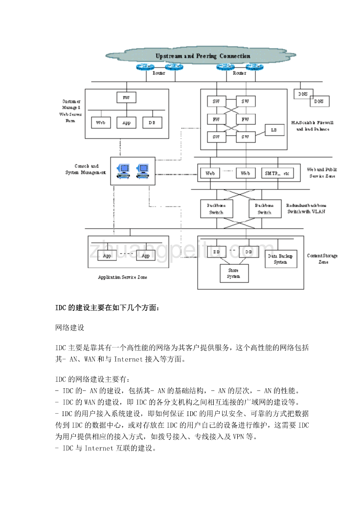 IDC数据中心建设方案_第3页