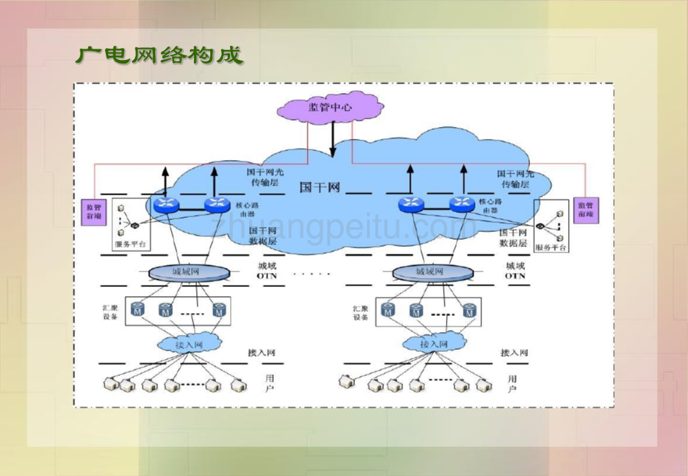 EOC原理及应用技术_第2页