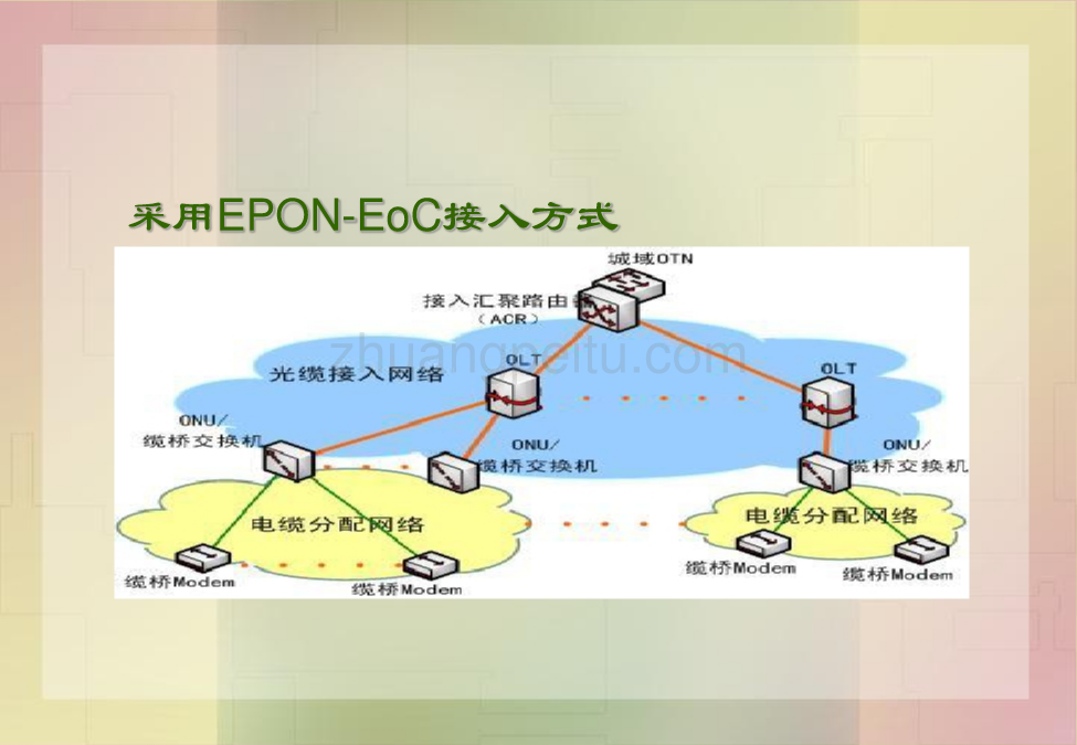 EOC原理及应用技术_第3页