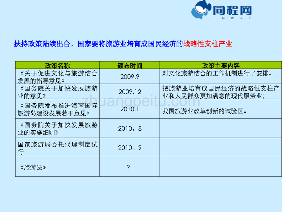 2010年中国旅行社电子商务发展思考展望_第3页