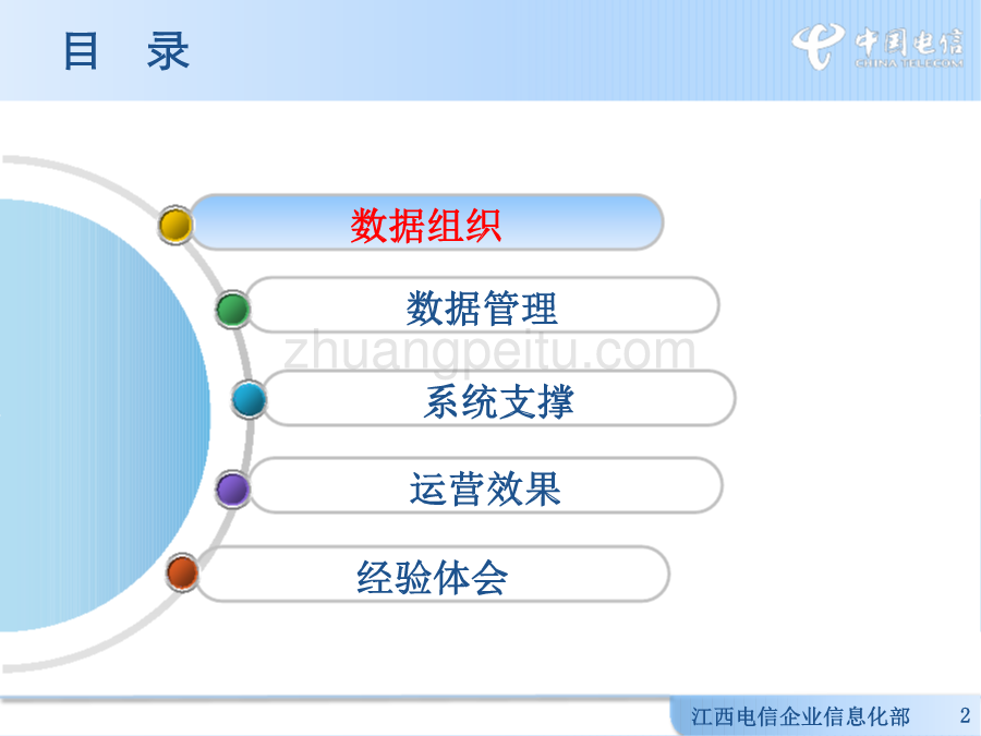 EDA数据质量工作汇报--江西电信_第2页