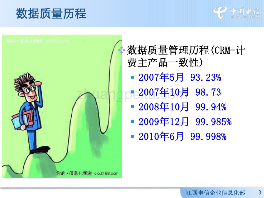 EDA数据质量工作汇报--江西电信_第3页