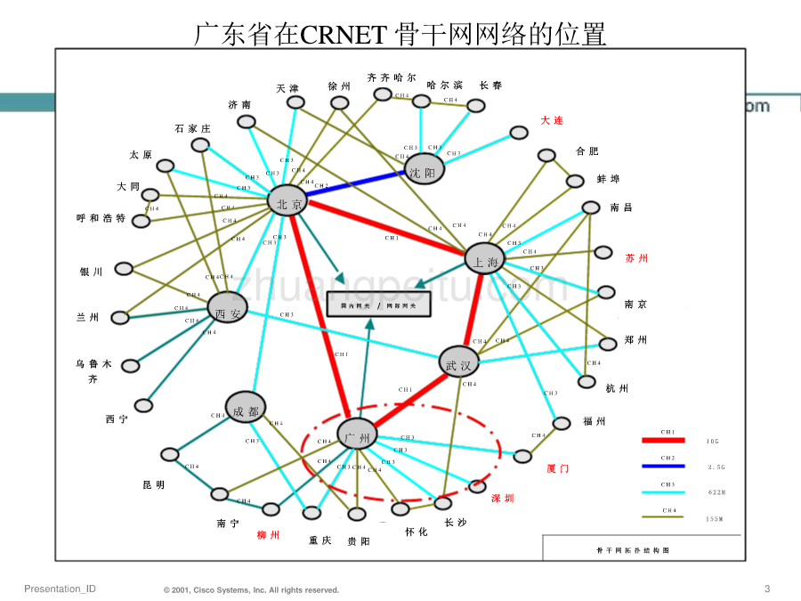 CRNET与城域网建设技术交流_第3页