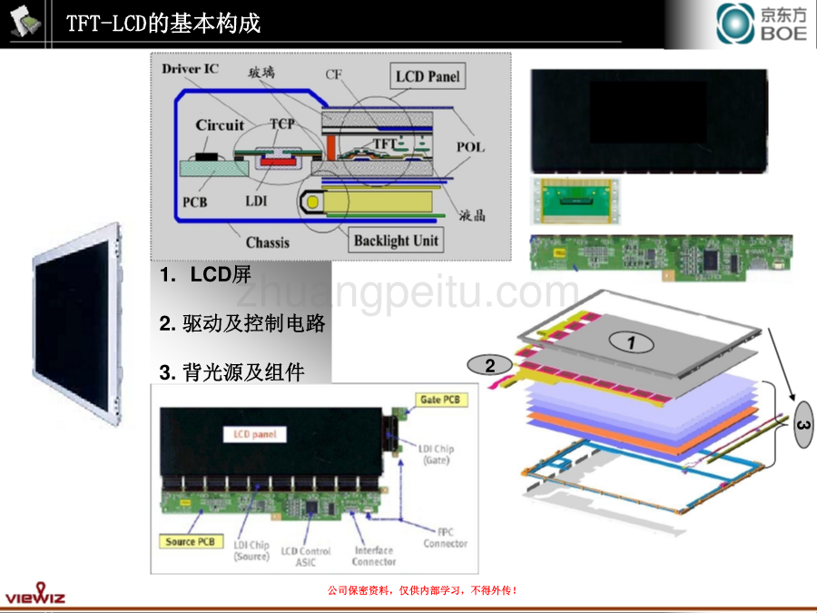 TFT-LCD显示原理及工艺流程_第3页