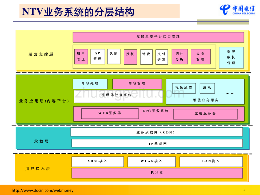 NTV系统_第3页