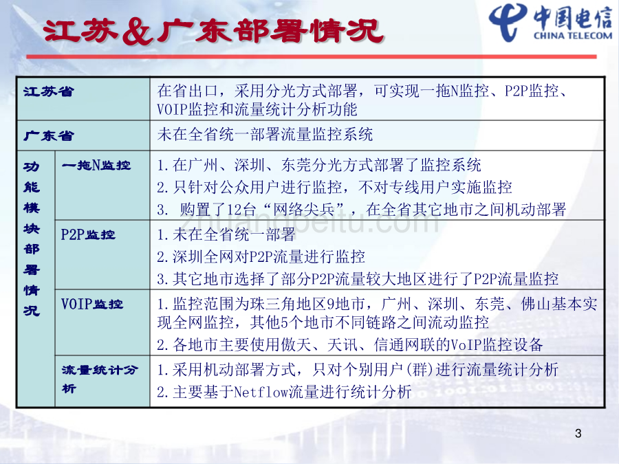 IP网监控系统调研与建议--中国电信_第3页