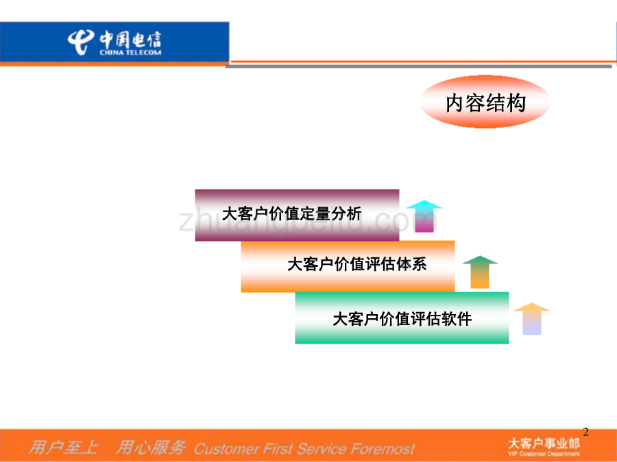 大客户价值评估分析--中国电信_第2页