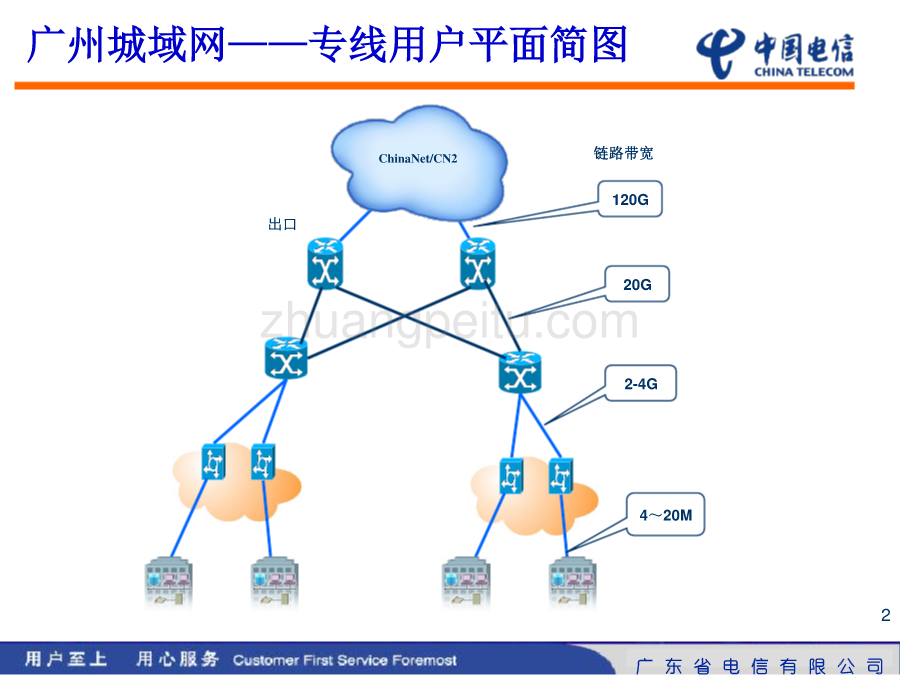 城域网安全实践--广州电信_第2页