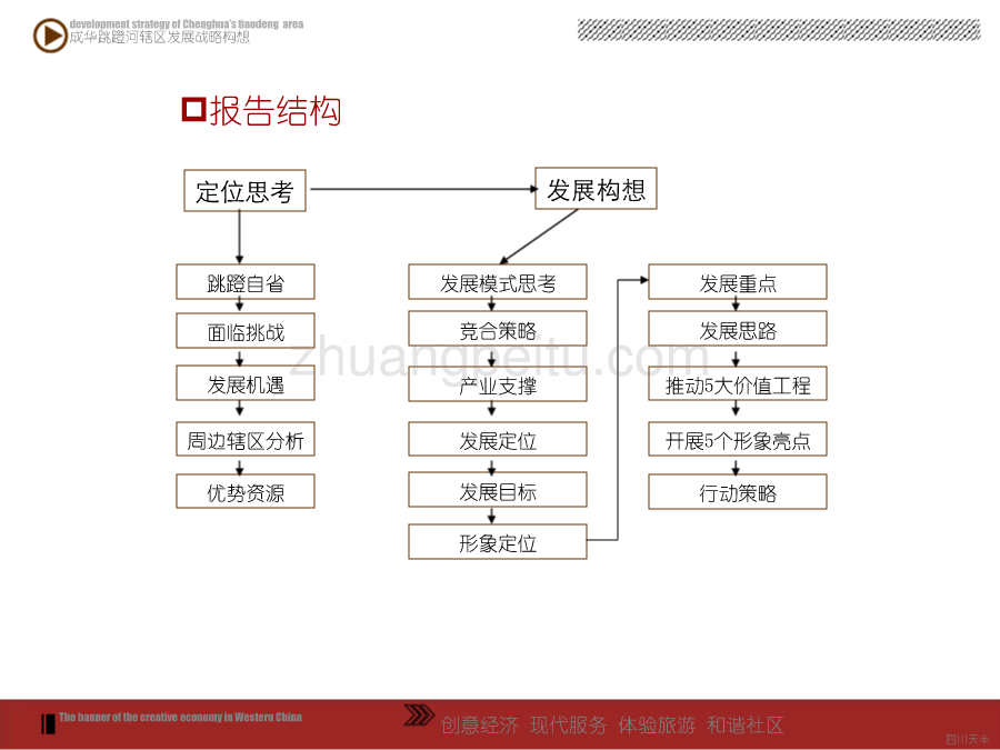 成都成华区成华跳蹬辖片区发展战略构想_第2页