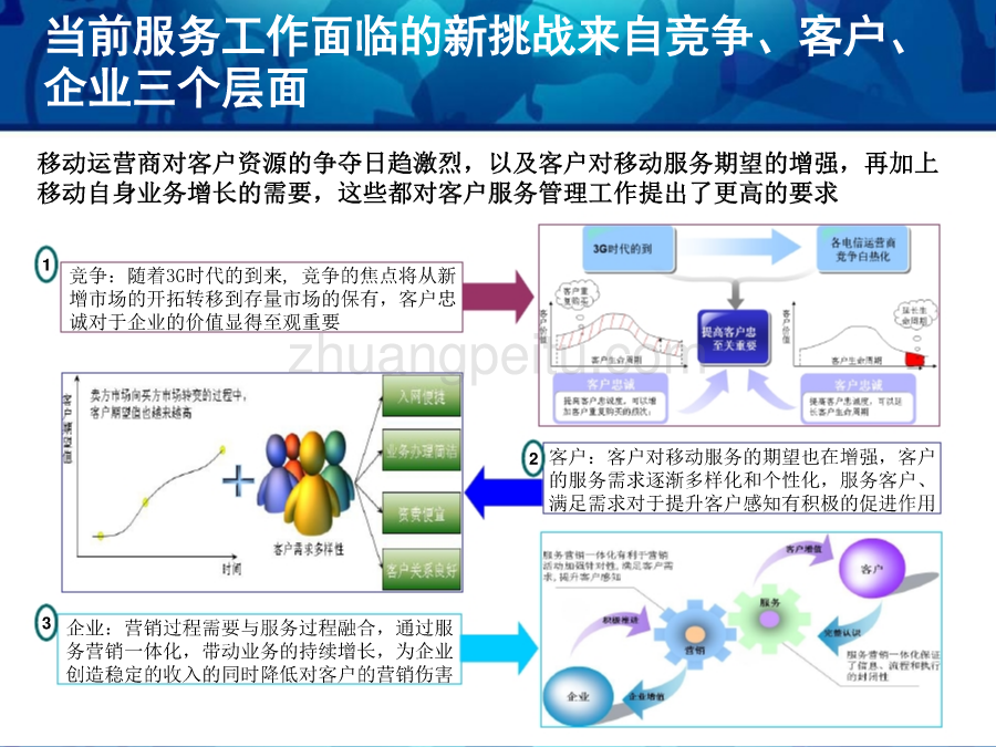 福建移动经分案例：建设客户关怀闭环管理体系_第3页