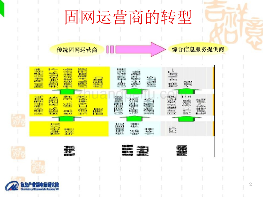 宽带接入网与家庭网关演进_第2页