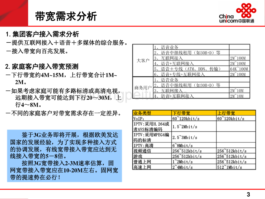 宽带提速工程培训材料--中国联通_第3页