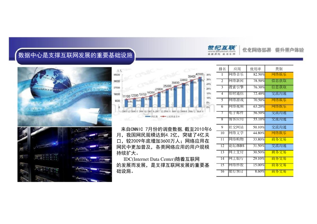 绿色集装箱式数据中心市场_第2页