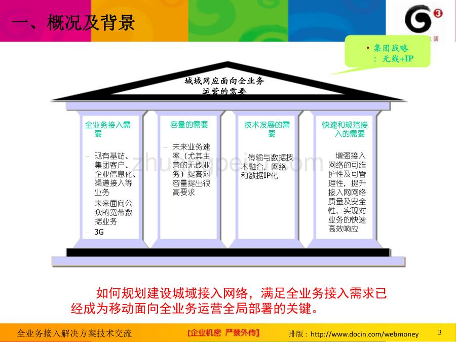 全业务接入解决方案技术交流_第3页