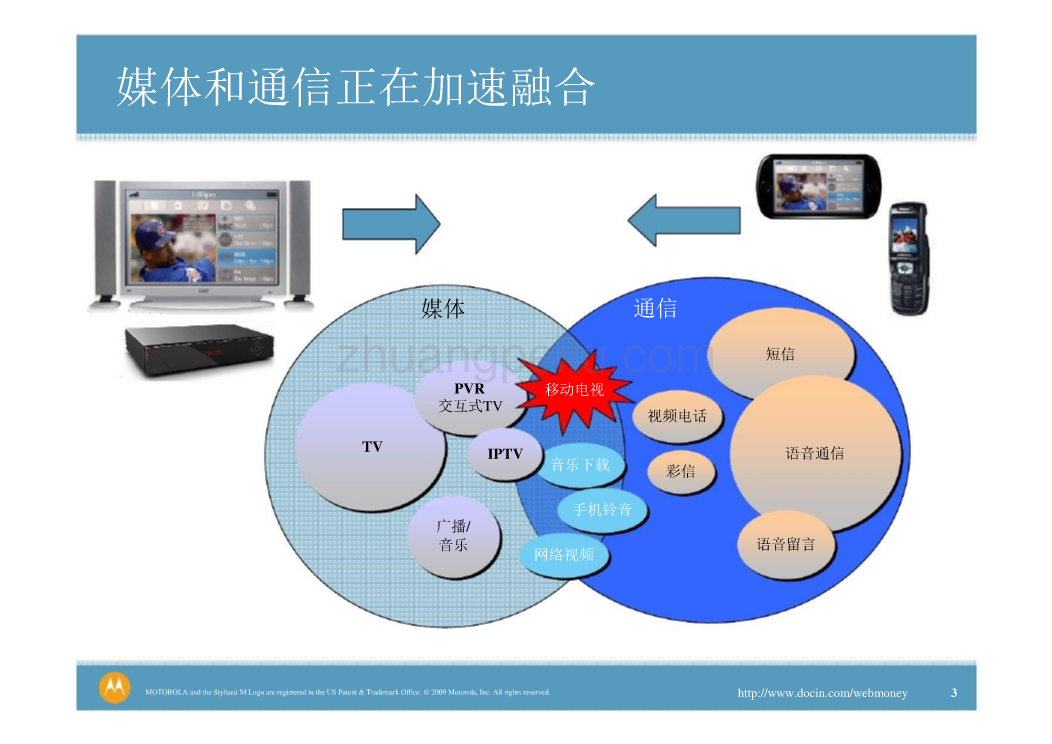 三网融合下的宽带接入网络_第3页