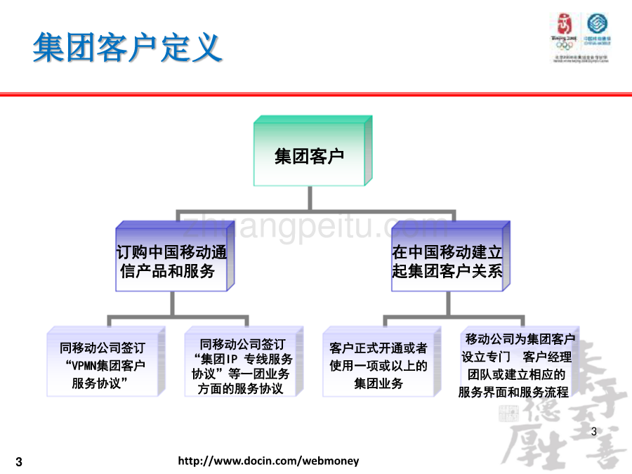 浅谈未来电信市场集团客户营销服务新格局_第3页