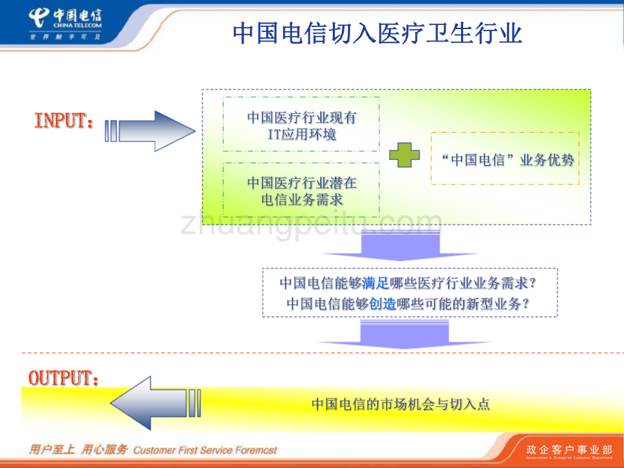 商务领航之数字医院应用--中国电信_第3页