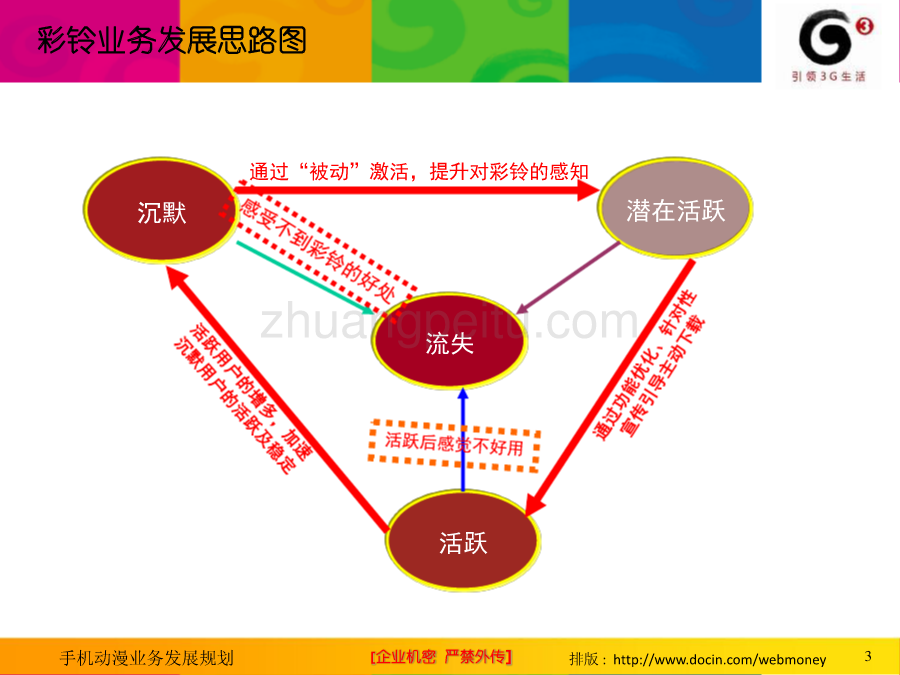 河南移动彩铃消费行为分析_第3页