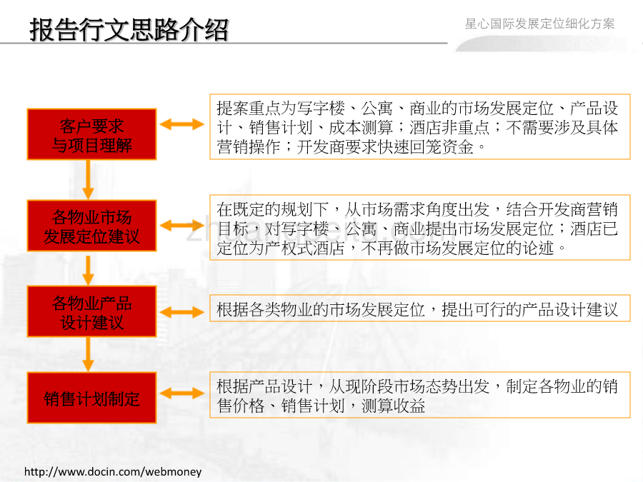 湖南心星国际商务中心发展定位细化方案提案_第2页