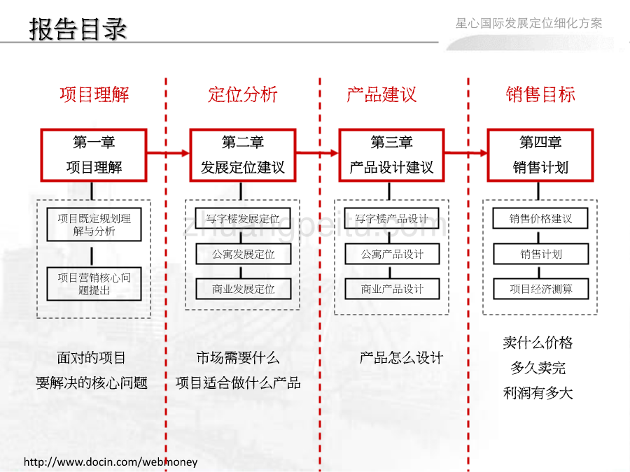 湖南心星国际商务中心发展定位细化方案提案_第3页