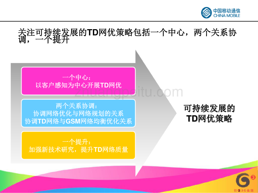 关注可持续发展的TD网优策略--湖南移动_第3页