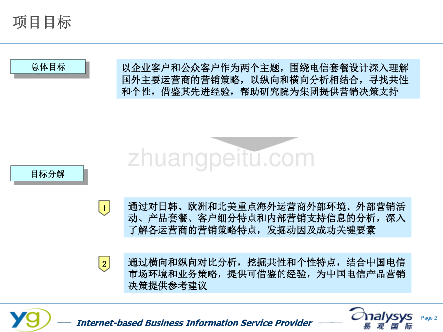 国外主要运营商公众客户营销策略研究--中国电信_第2页