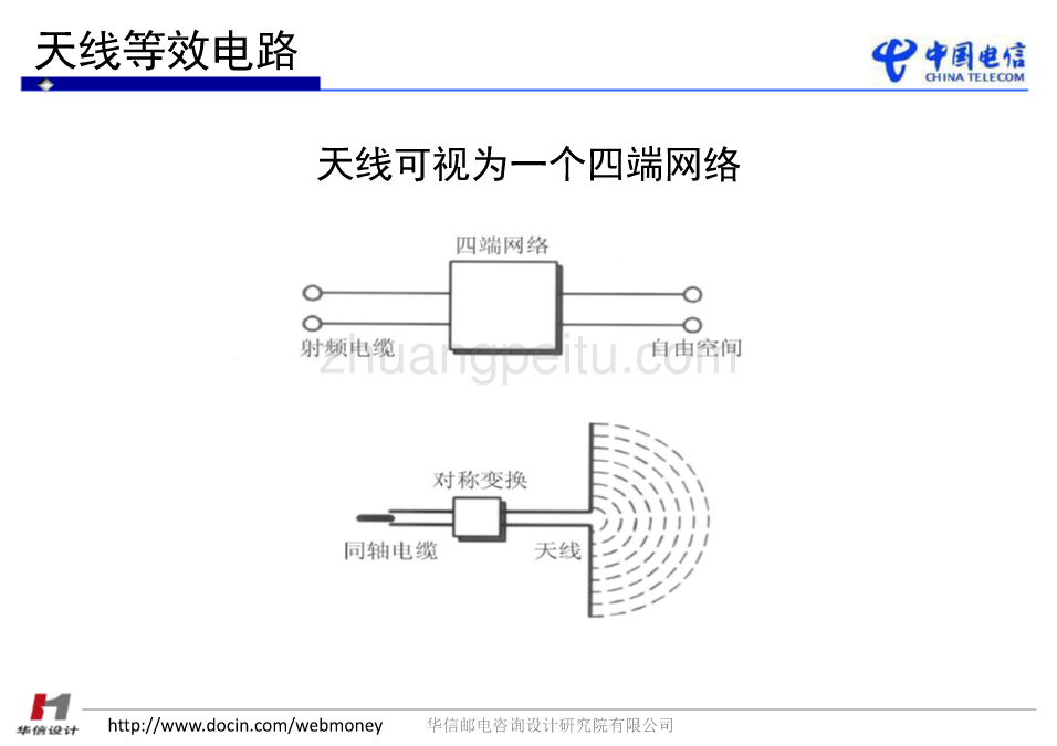 基站天线基本原理培训--浙江电信_第3页