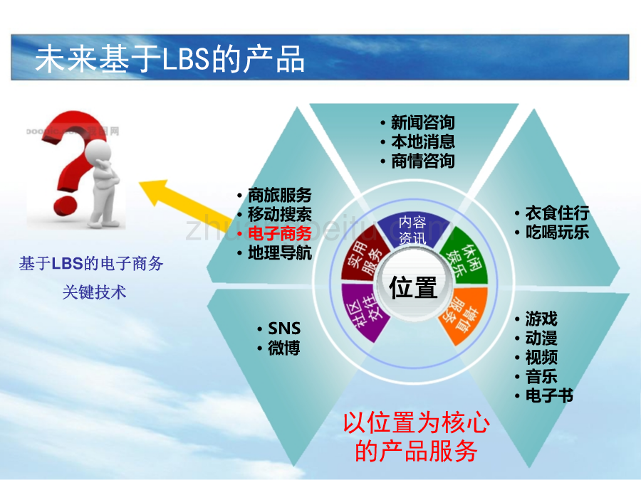 开题答辩PPT模板--基于LBS模式的电子商务关键技术研究_第3页