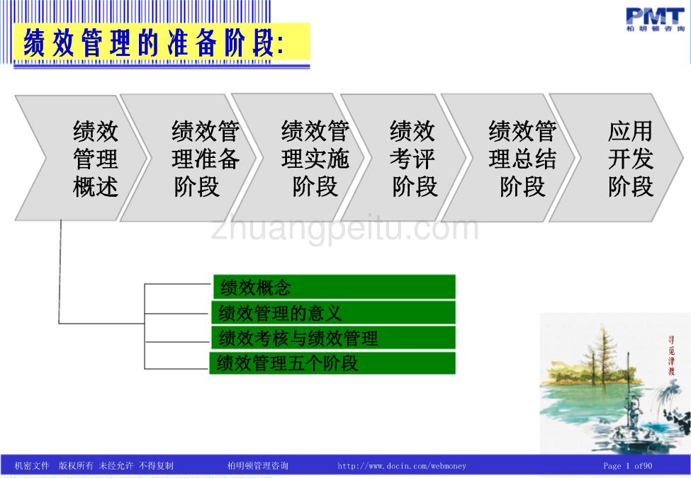 绩效考核体系理论培训_第2页