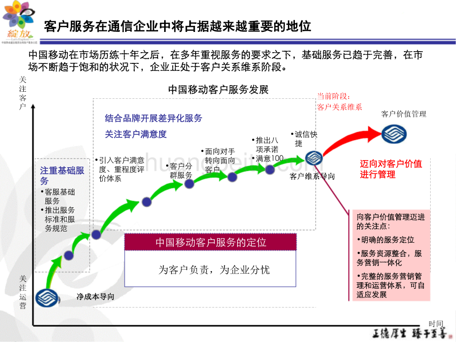 湖南移动全球通高价值客户服务体系_第3页