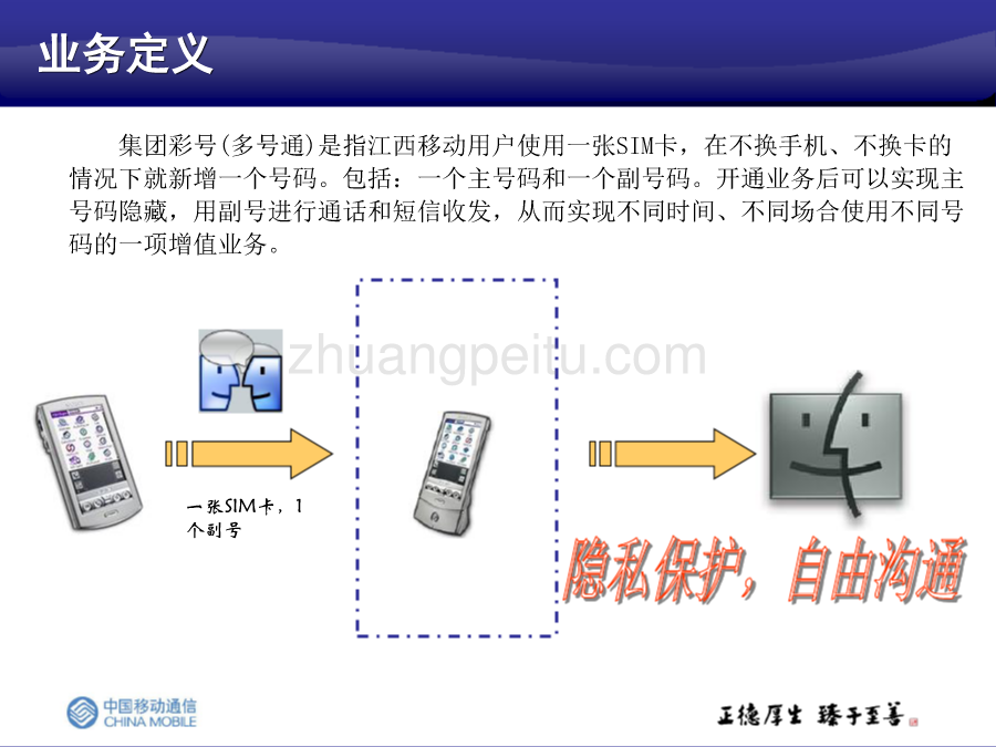 集团彩号业务培训材料--江西移动_第3页