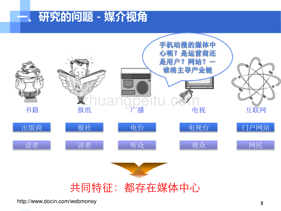 基于媒介融合的手机动漫商业模式研究_第3页