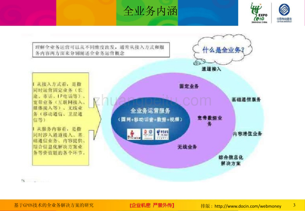 基于GPON的全业务解决方案_第3页