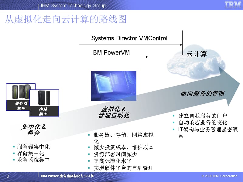 云计算技术交流--江西电信_第3页