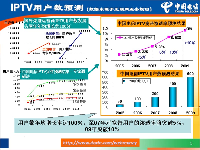 中国电信IPTV承载网技术方案_第3页