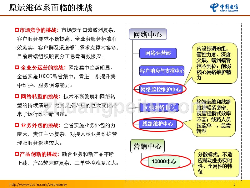 优化运维体系支撑企业全业务发展规划-安徽电信_第2页