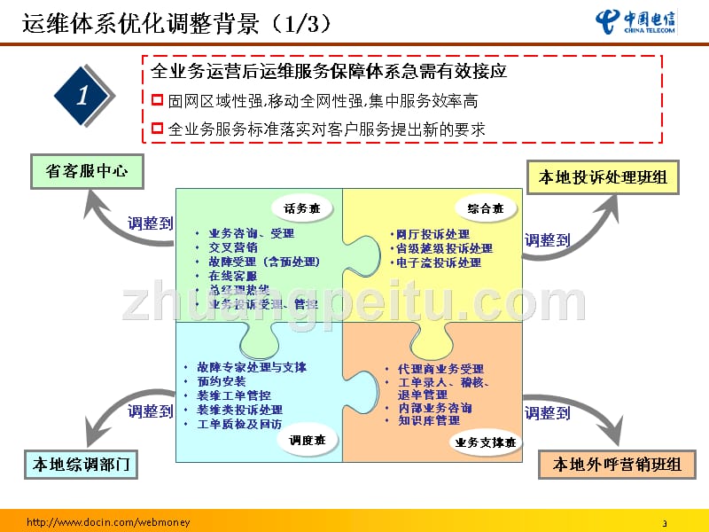 优化运维体系支撑企业全业务发展规划-安徽电信_第3页