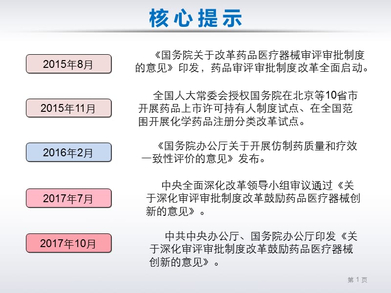 药品审评审批制度改革有关情况_第2页