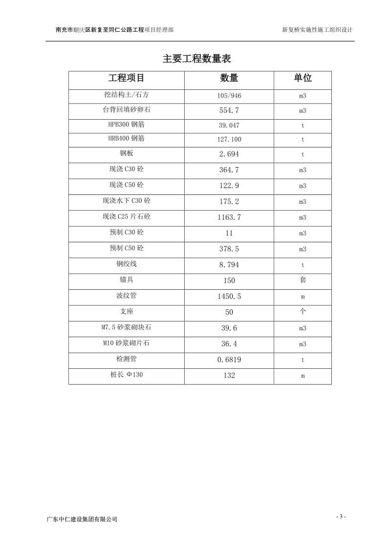 南充市顺庆区新复至同仁公路工程新复桥实施性施工组织设计_第3页