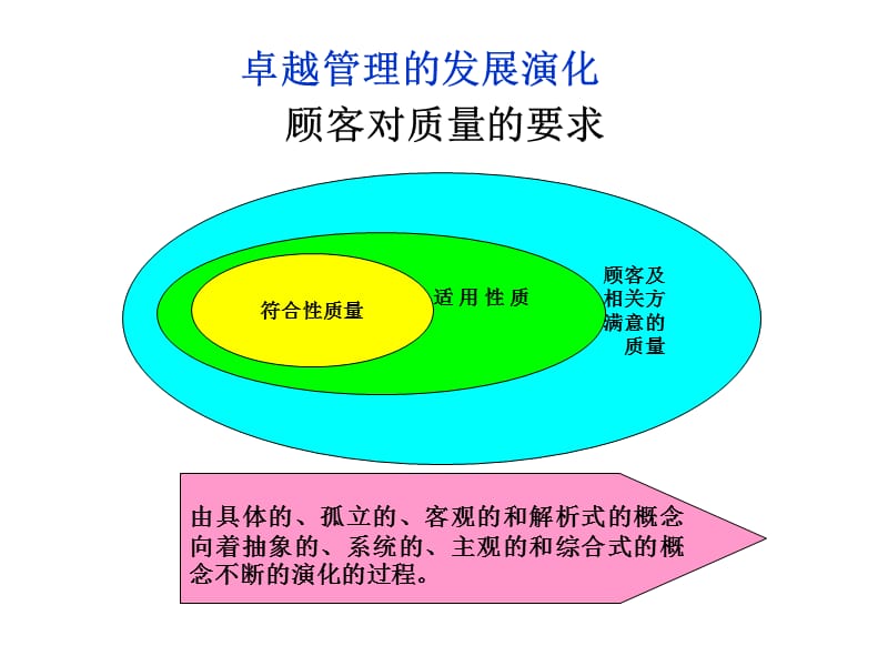 卓越绩效管理模式标准理解(使用版)_第3页