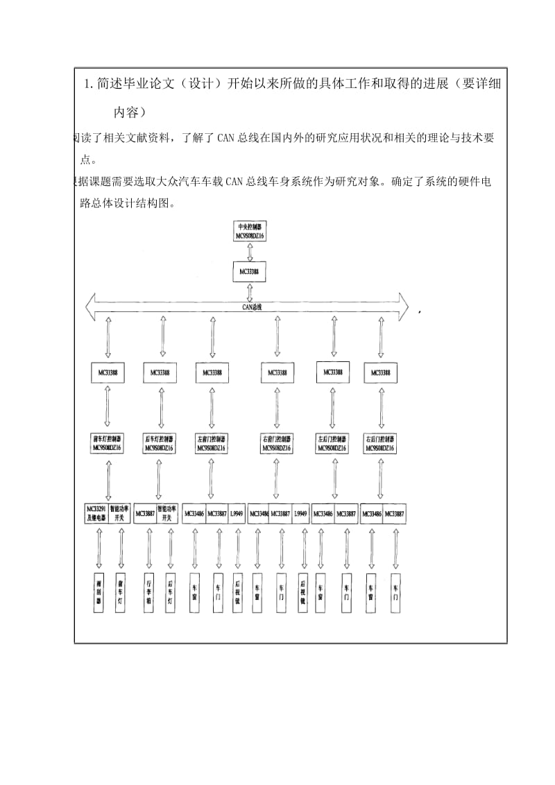 大众汽车车载CAN总线系统设计中期报告_第2页