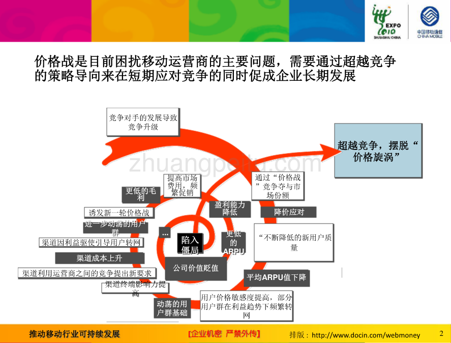 推动移动可持续发展_第2页