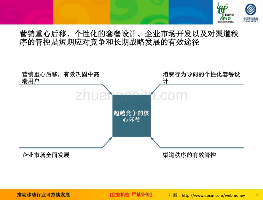 推动移动可持续发展_第3页