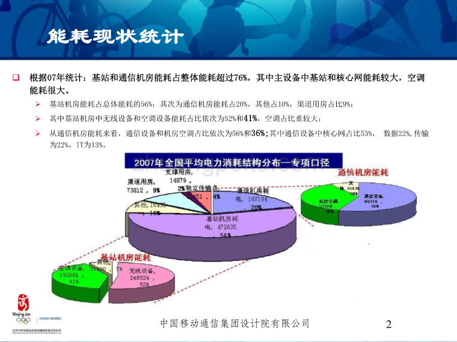 通信建筑空调系统技术创新、节能降耗_第2页